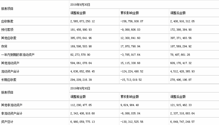 报告|ST网力财务数据披露不准确 实控人刘光等3人收警示函