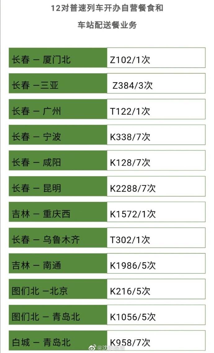 铁路|沈阳铁路21对普速列车互联网订餐服务上线！