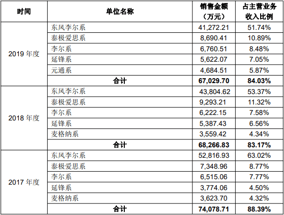员工|上海沿浦营收下滑员工数两年减少500人 中银证券保荐