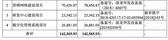 公司股价|财说｜上市首日开盘涨68%，稳健医疗是医疗股还是消费股？
