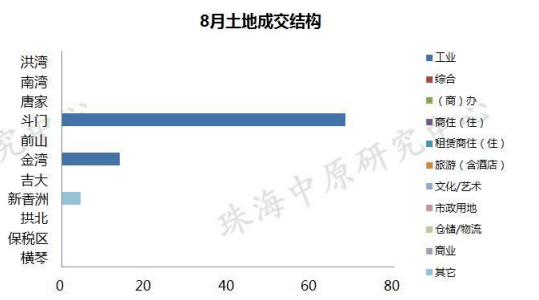 2020年珠海gdp(3)