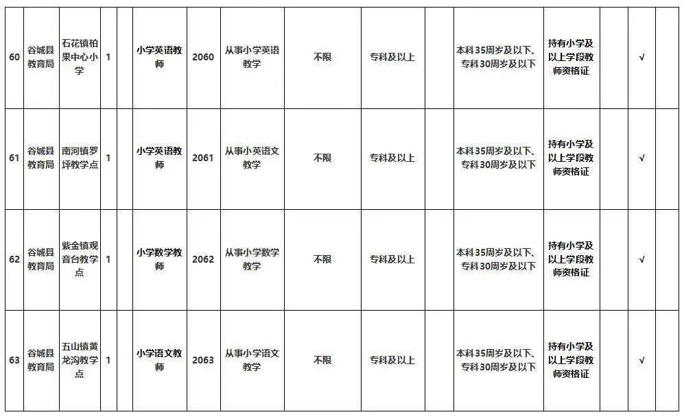 襄阳各县市人口数量排名_襄阳酒店排名(2)