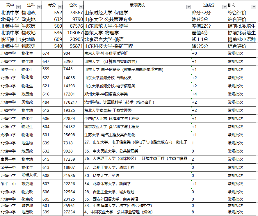 志愿|助四海学子！聚铭师2020年高考志愿填报结果汇报聚天下名师