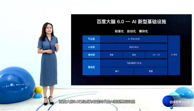 大脑|百度世界2020召开，百度大脑6.0超强亮点集中曝光