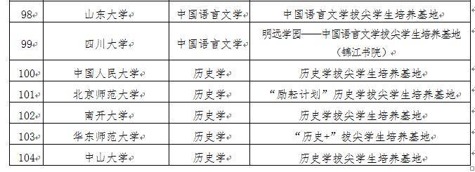 计划|教育部公布首批基础学科拔尖学生培养计划2.0基地名单