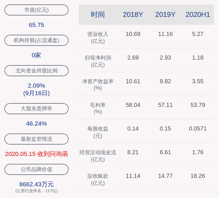 公司|嘉泽新能：5%以上股东高盛亚洲累计减持2074万股，占比达1%