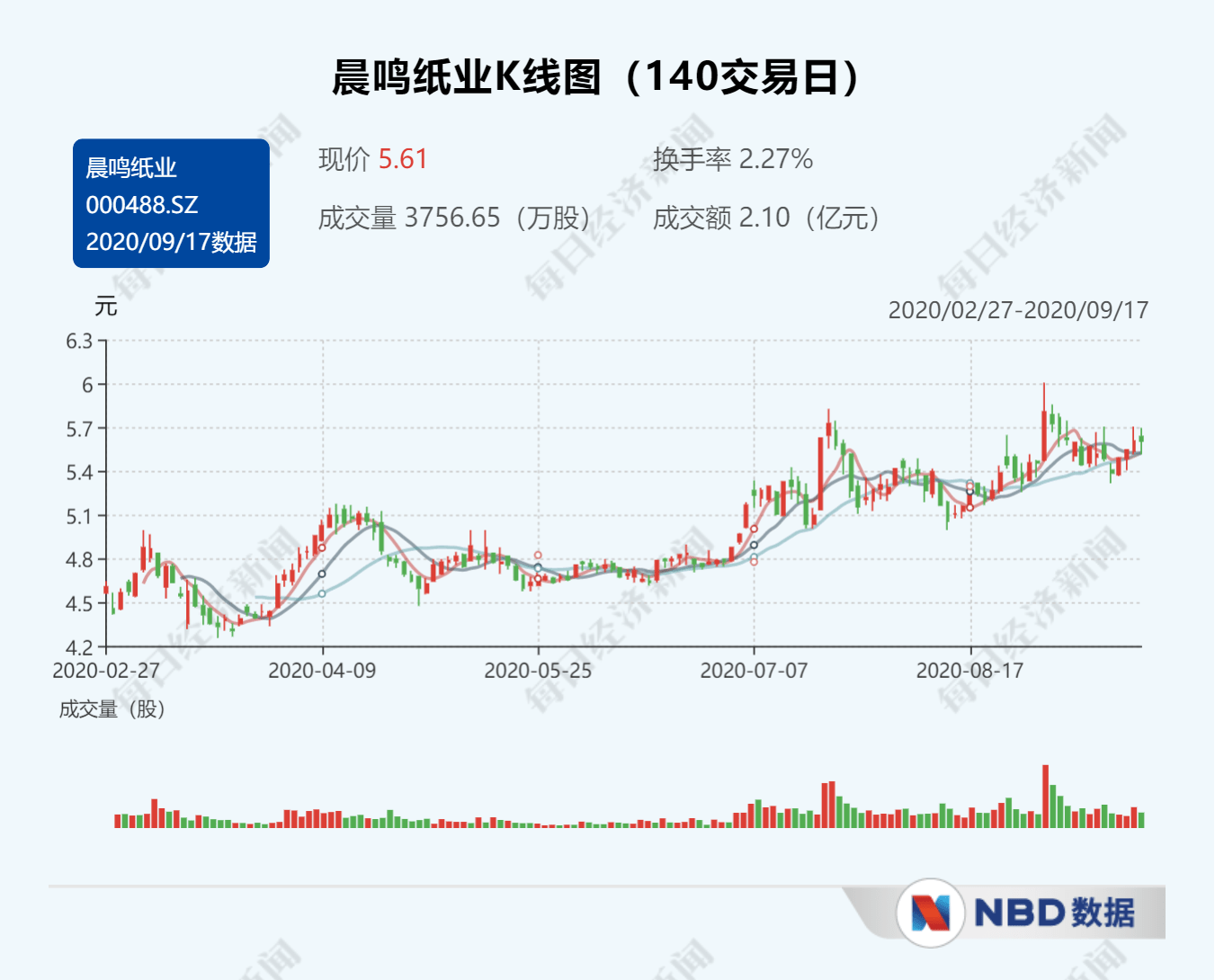 晨鸣纸业|纸厂再发涨价函 分析师预计10月文化纸价格或仍将震荡上行