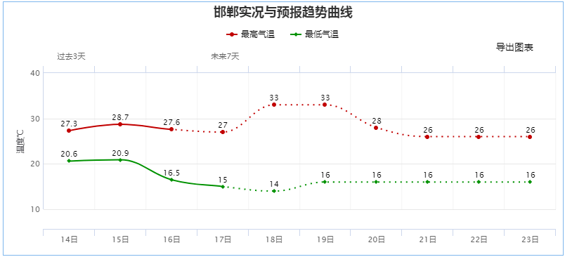 8级怎么上9人口_人口老龄化图片