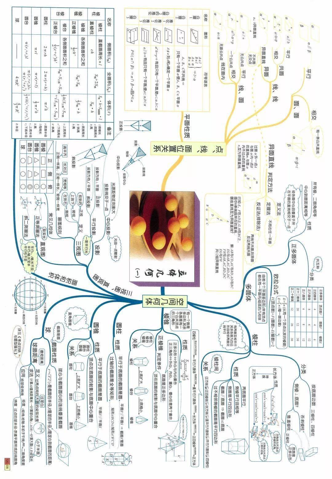 超全的高中数学思维导图,帮你扫清三年知识点!(旧课标)