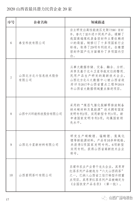 固定资产投资占gdp比重公式_三阶魔方公式(3)