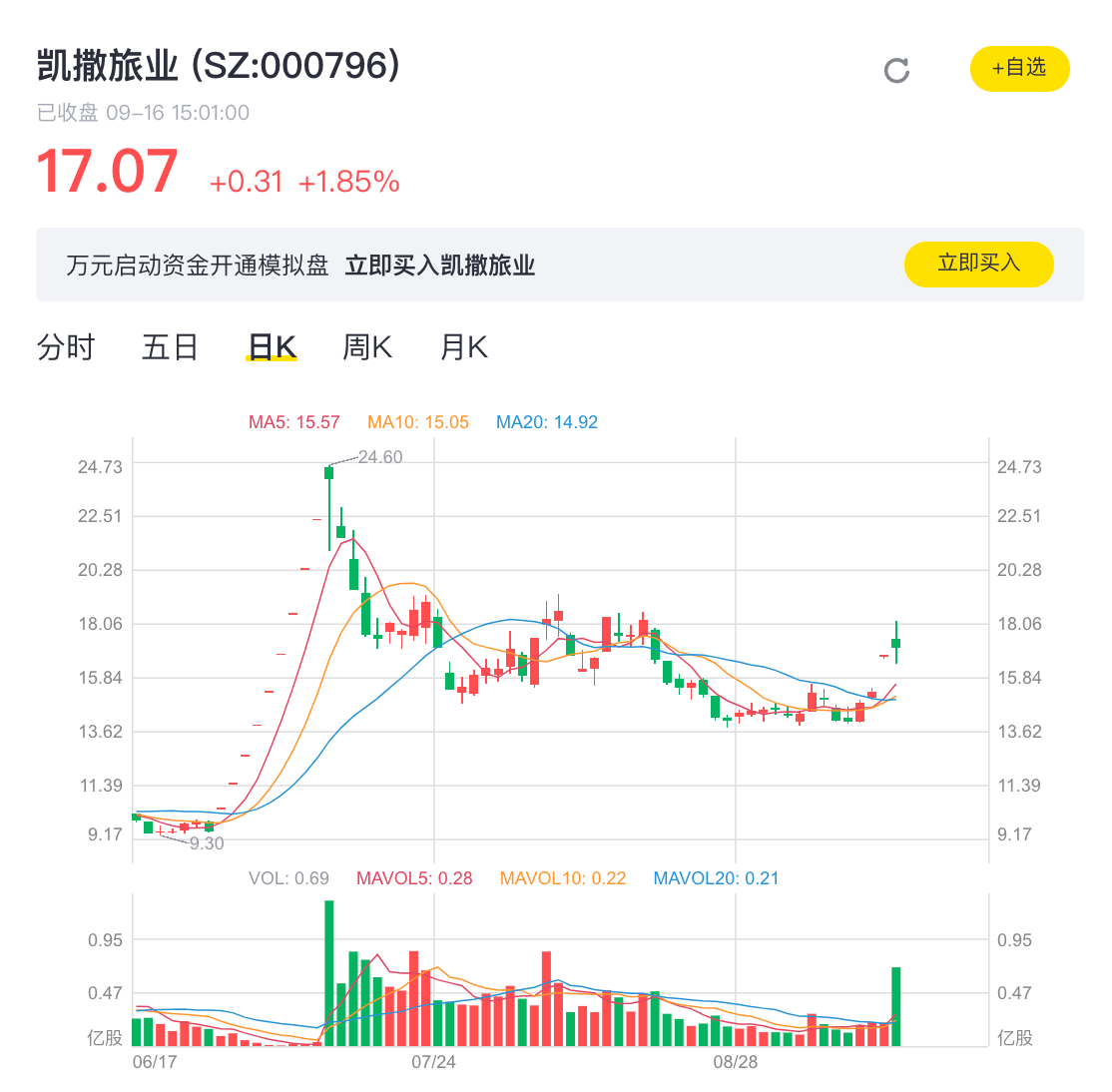 业务|出境游龙头加大布局 凯撒旅业能否找到新增长点？