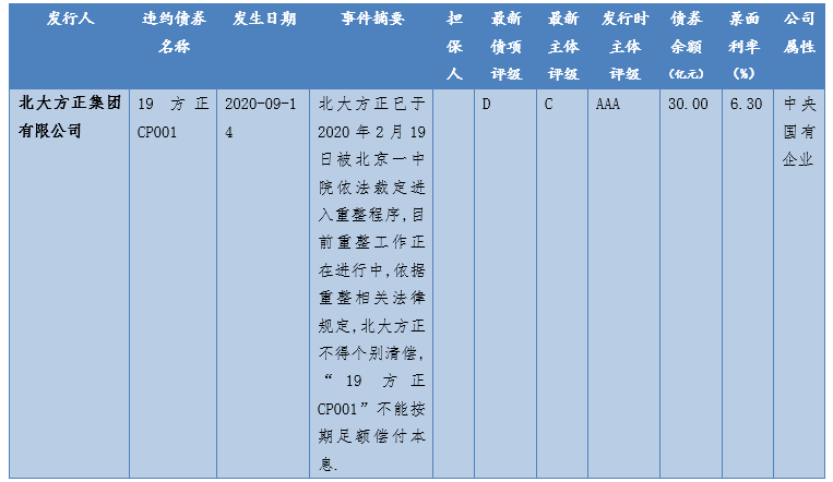 2020年6月全球GDP_2020年上半年全球GDP15强,亚洲新增一家.(2)