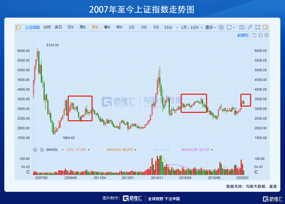 a股各大指数趋势