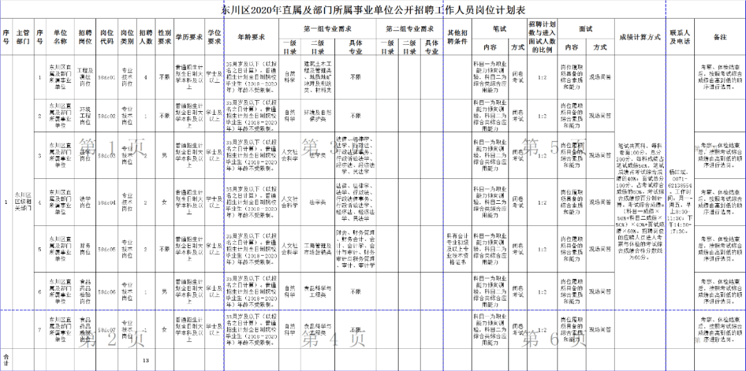 东川招聘信息_昆明市东川区2017年事业单位招聘 定向招聘资格复审公告(2)