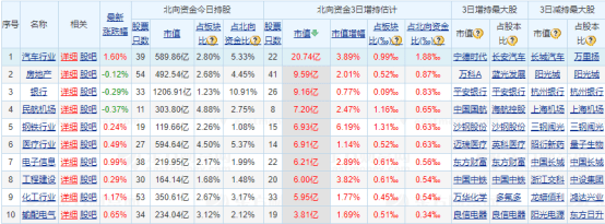 大盘指数|3200点以下是好买点？——道达早评