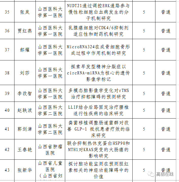 山西2020年人口普查补助标准_山西人口密度分布图(2)