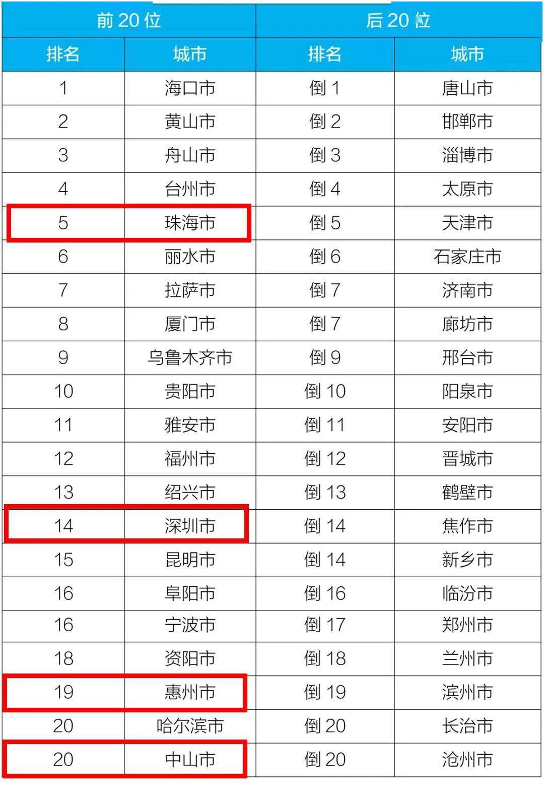 天津市2018年死亡人口认领_天津市人口分布图(3)