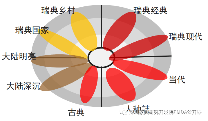宜家|许柏鸣: 美克与宜家分别如何构筑产品家族