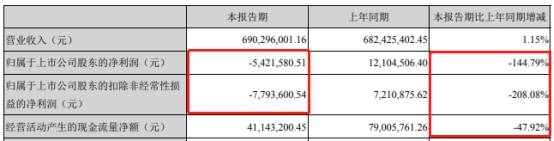 交易|铭普光磁8倍溢价收购克莱微波被否 财务顾问国信证券
