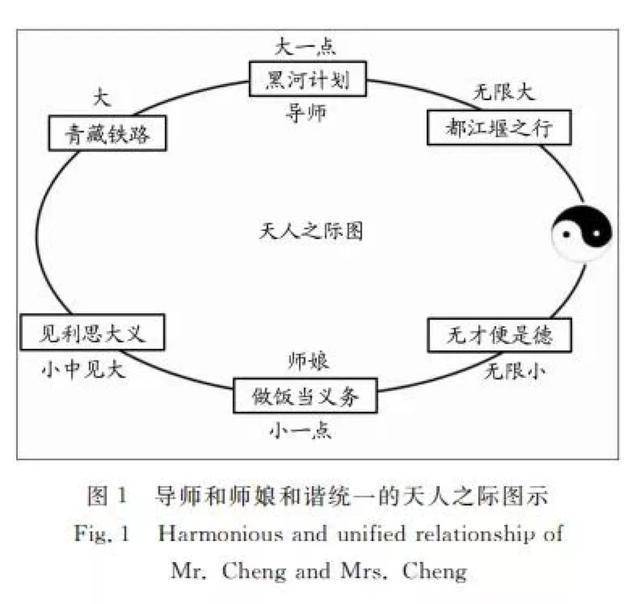 项目|项目经费被追回，与“师娘优美”论文有无关系要说清楚