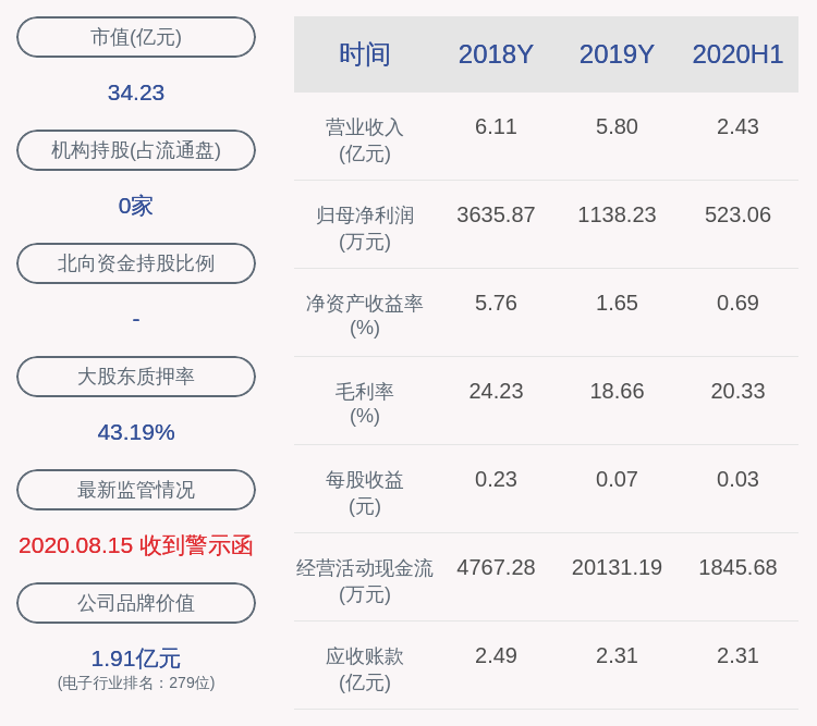 公司|注意！泰晶科技：控股股东喻信东拟减持不超过约1191万股