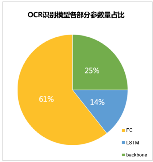 人口序列模型_人口普查