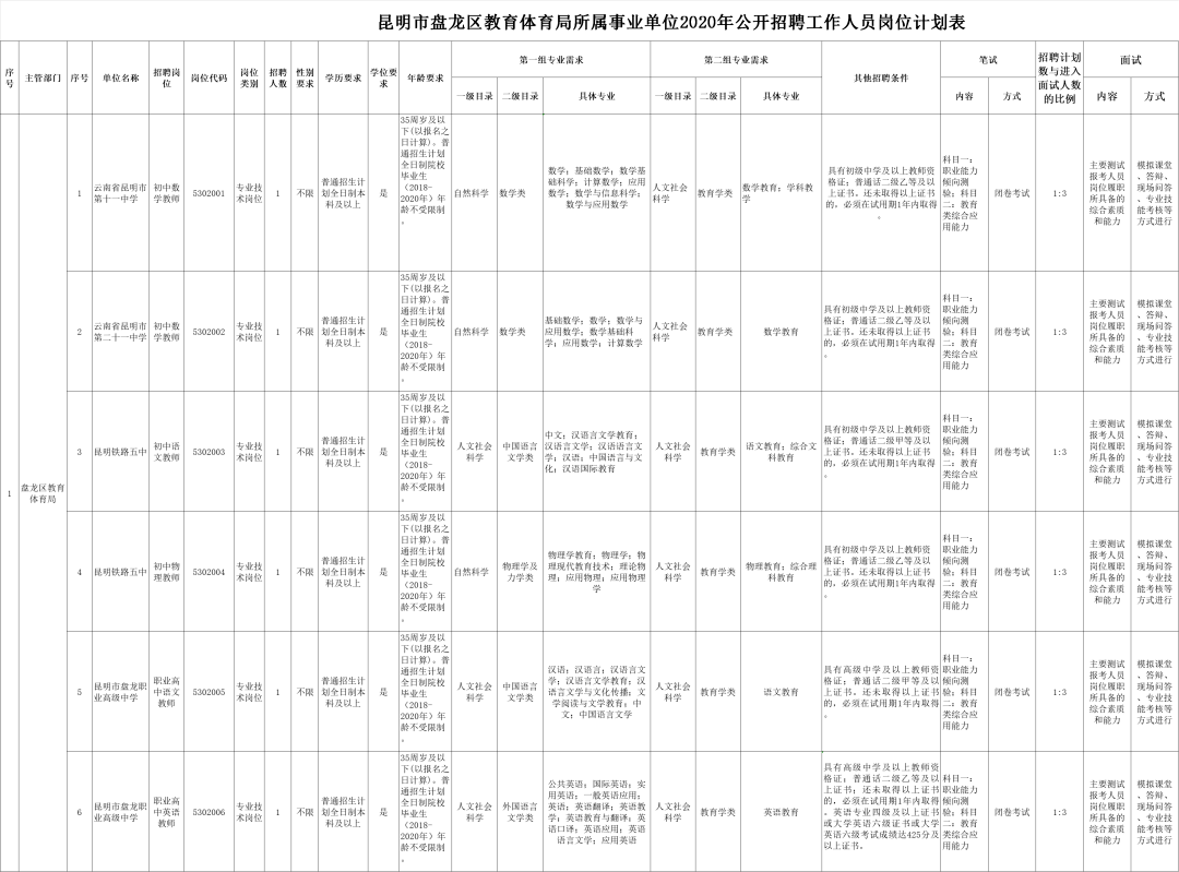 昆明盘龙区2020年GDp_云南昆明盘龙区图片