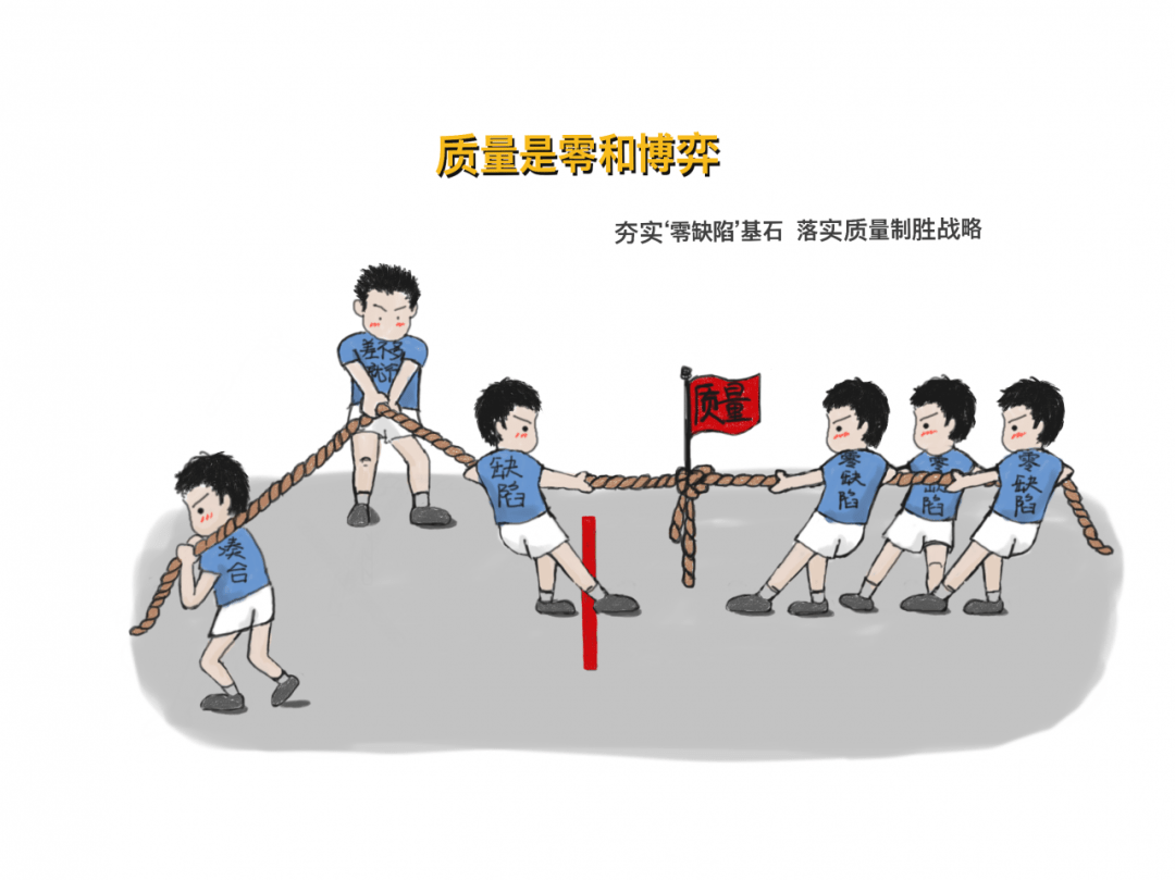 画说质量"零缺陷"