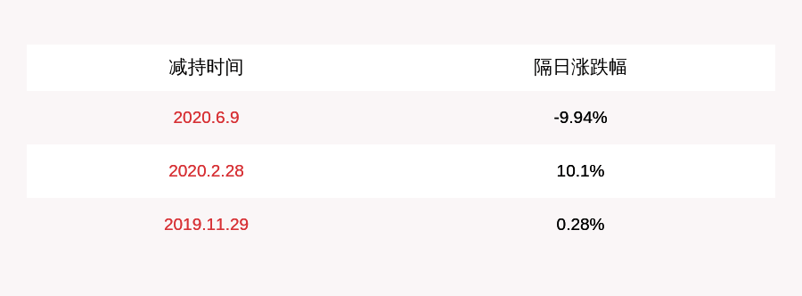 公司|佳云科技：财富43号资管计划拟减持不超过1269万股