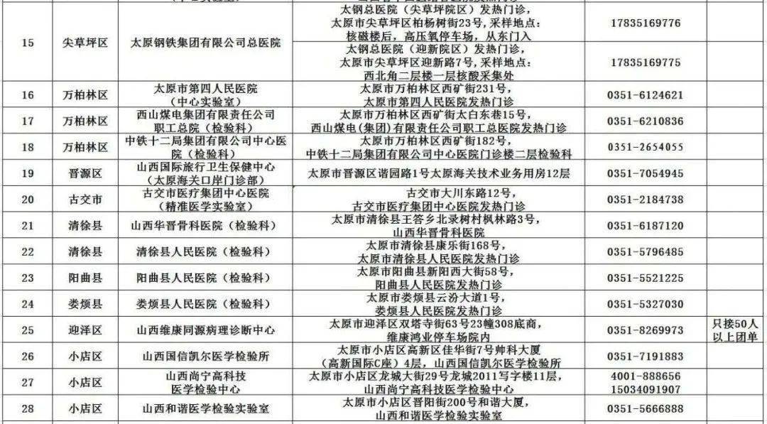 核酸检测增加GDP_做核酸检测反而会增加
