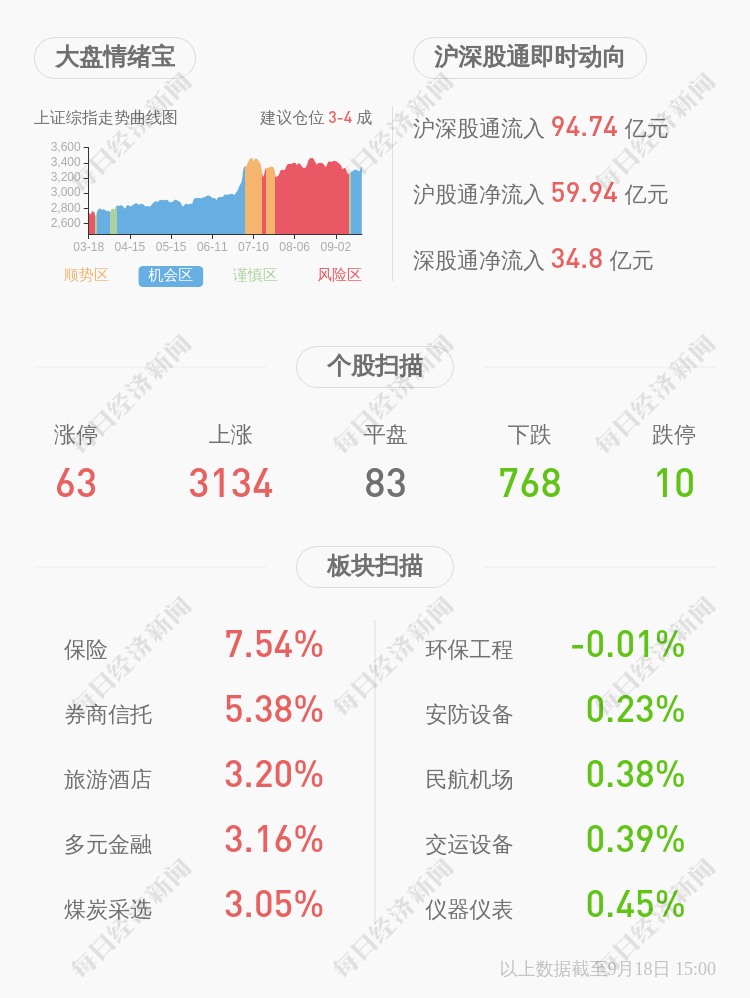 daoda|华微电子：上海鹏盛累计减持1123万股，减持计划完成