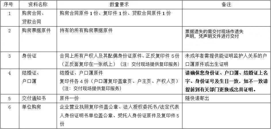 购买服务需要什么资料和手续