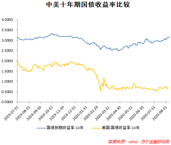 gdp汇率升值中美_汇率成中美经济对话焦点之一 人民币终结四连跌