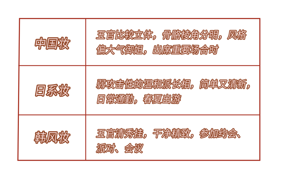 化妆|中国妆，日系妆，韩风妆，3分钟认清不同妆容化妆技巧