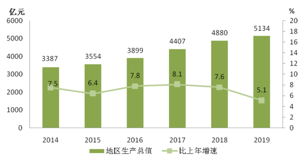 温岭市gdp_温岭市箬横中学(3)