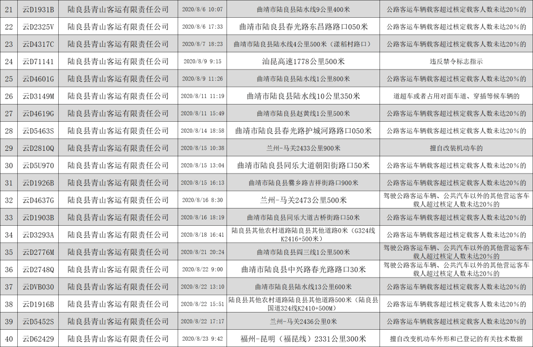 陆良人口_曲靖各县人口密度 陆良286人 k㎡,排名第一,会泽117人 k㎡