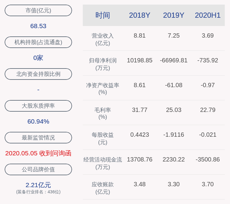 销售|并购长江星52.75%股权，康跃科技收到深交所重组问询函