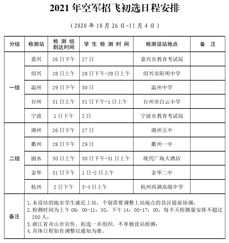 空军|条件流程看这里空军海军招飞要开始啦