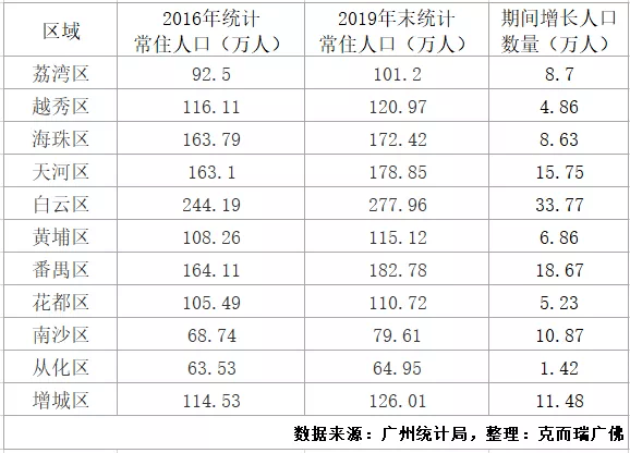 增城2019人口_增城地图(3)