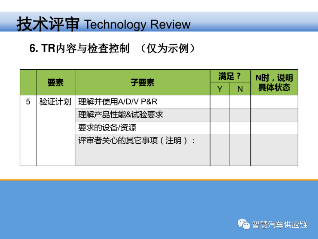 TR1——TR6产品开发各阶段评审要素说明_word文档在线阅读与下载_文档网