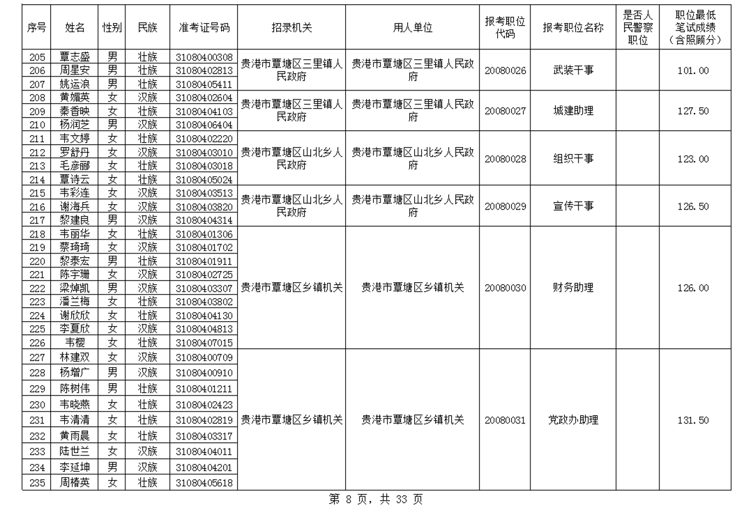 2020年桂平人口普查_广西桂平2020规划图(2)