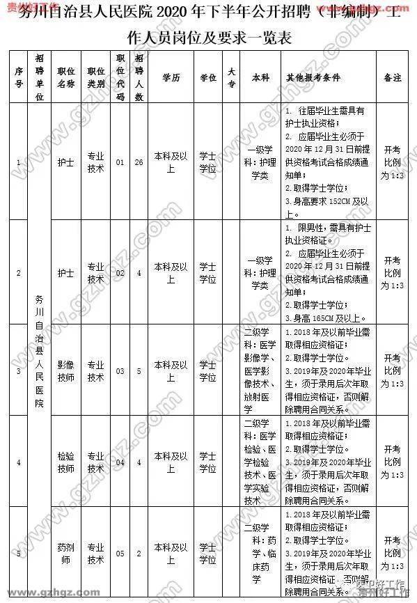 2020贵州务川县GDP_2020贵州各市gdp
