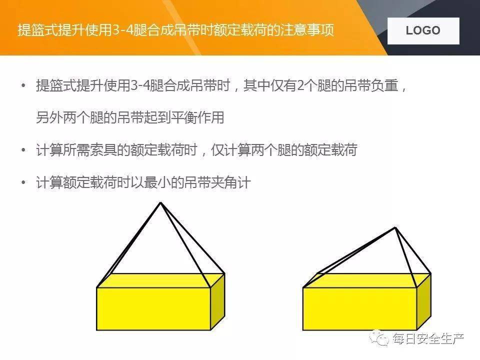 关于两起吊装卸扣事故的通报,附吊索具使用方法及报废标准详解