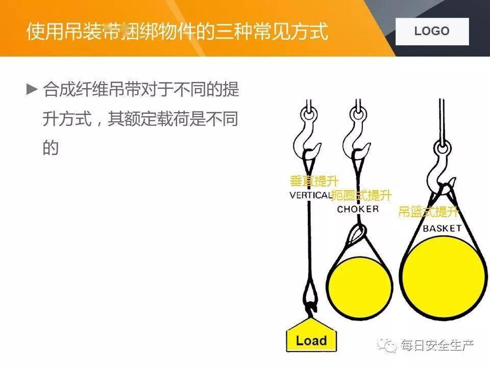 关于两起吊装卸扣事故的通报,附吊索具使用方法及报废标准详解