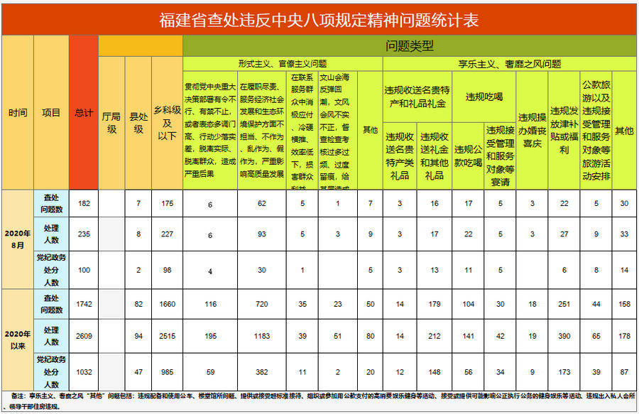 2020福建各市8月GDP_福建奔驰威霆2020款(2)