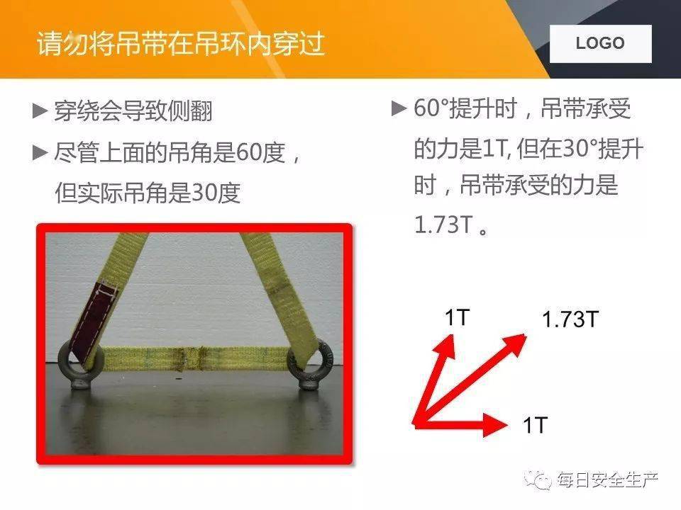 关于两起吊装卸扣事故的通报,附吊索具使用方法及报废标准详解