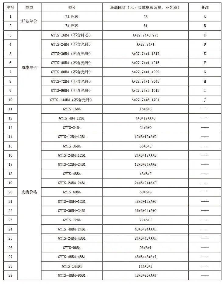 全国2020年上半年度g_半年度审计报告模板