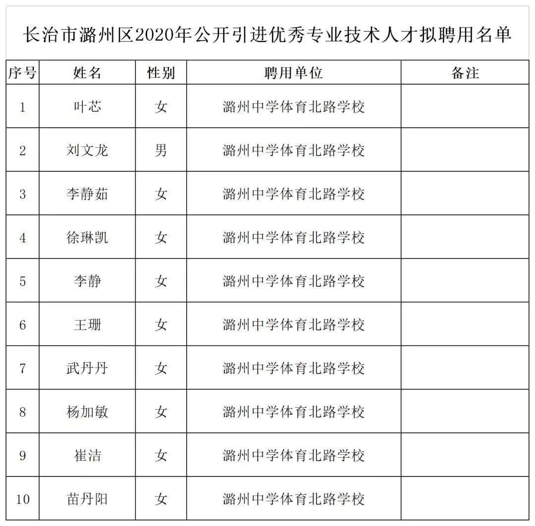 2020年潞州区GDP_2020年中国gdp(2)