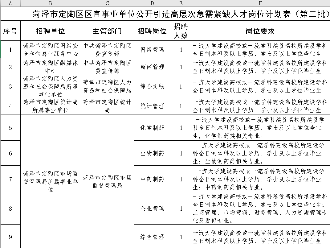 定陶招聘_2021年菏泽市定陶区教体系统公开招聘教师163人职位表(3)