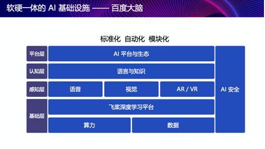 王海峰|最有“AI”的中关村论坛，百度CTO王海峰展示AI新基建如何助力智慧城市
